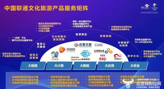 5G公共文化云助力乡村振兴——绽放“智慧旅游”新篇章