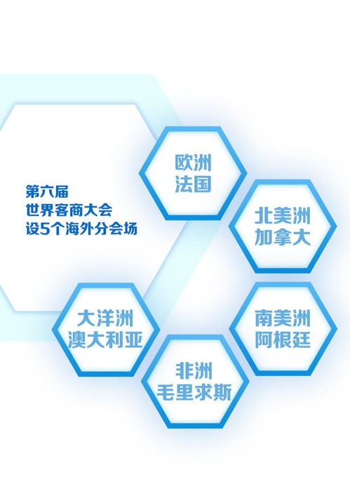 数读世界客商大会 客家文化更浓，国际范更足