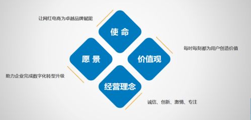 匠心筑梦，数字启航 摩天之星十年服务引领文创内容新纪元