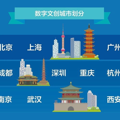 十城数字文创观察 文化第三极的崛起与挑战