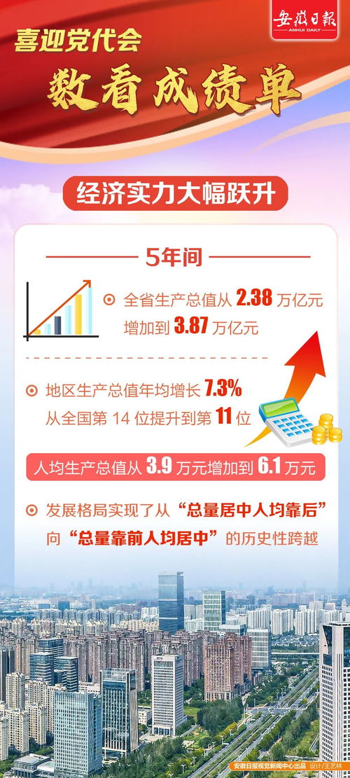 喜迎党代会 数看成绩单，解码数字文化创意内容应用服务的创新之路